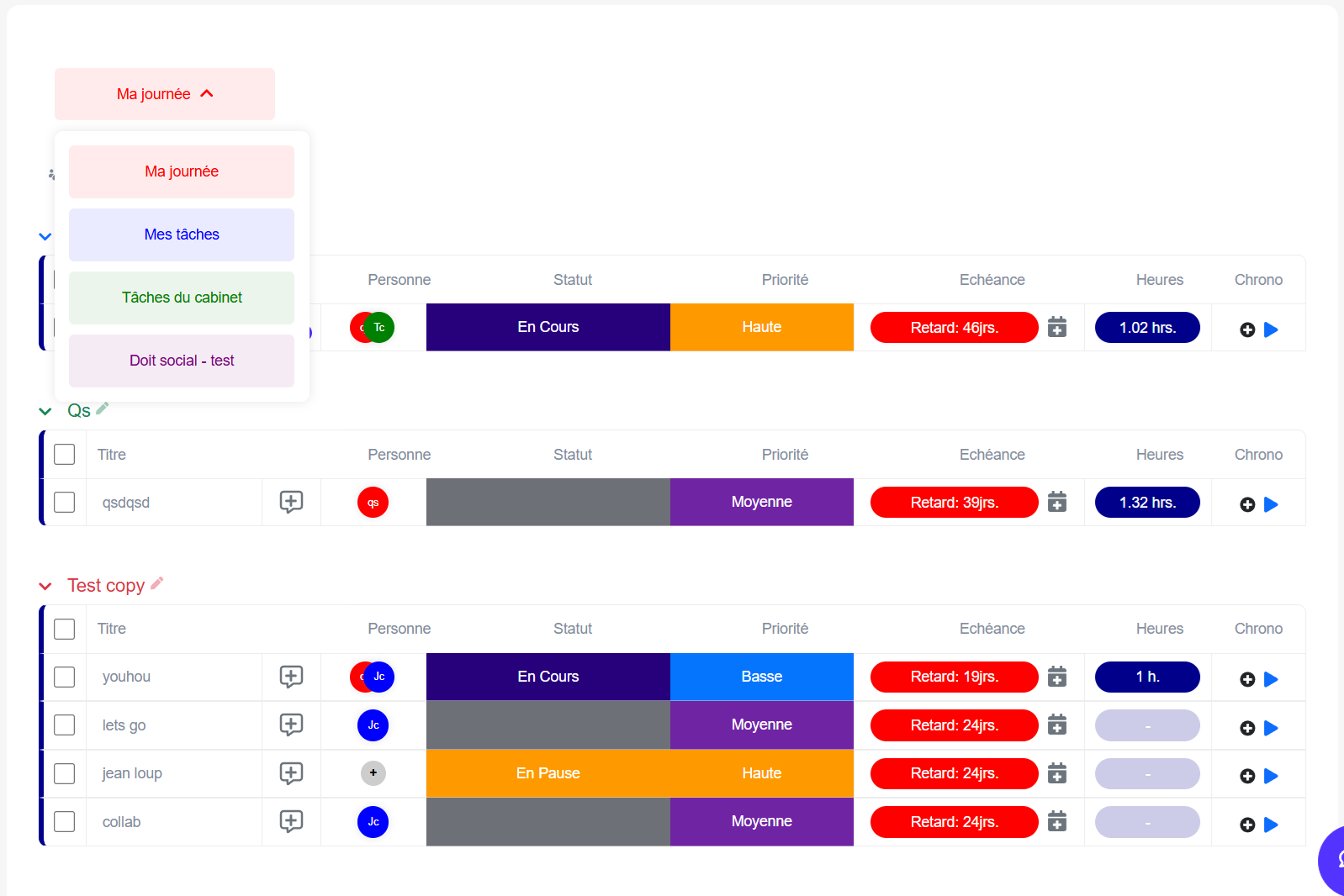 Dashboard Global